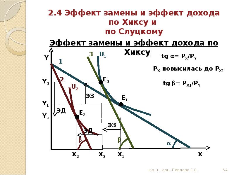 Эффект дохода. Эффект замещения и эффект дохода: по Хиксу, по Слуцкому.. Эффект дохода и замещения по Хиксу и Слуцкому. Подход Хикса и Слуцкого. Эффект замещения по Хиксу и Слуцкому.