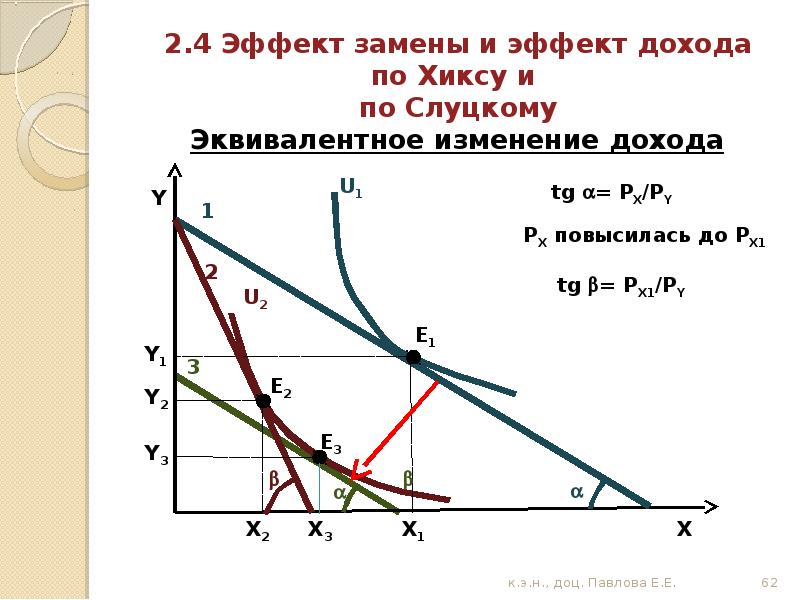 Изменение дохода. Компенсирующие и эквивалентные изменения доходов. Модель Слуцкого и Хикса. Эффект замены и эффект дохода по Слуцкому и Хиксу. Эффект дохода и замещения по Хиксу и Слуцкому.