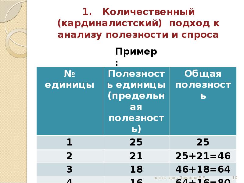 Количественный подход. Количественный подход к анализу полезности. Количественный подход к анализу полезности и спроса. Количественный подход к определению полезности. Кардиналистский подход к анализу полезности.