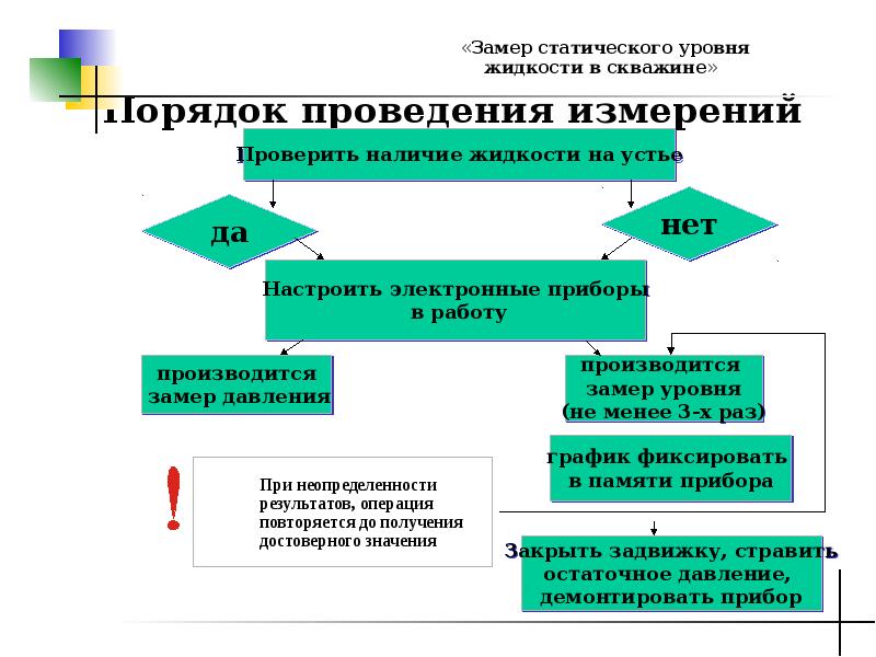 Что такое статический уровень. Что такое статический уровень