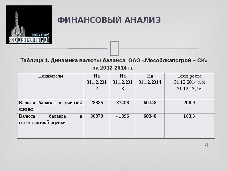 Валюта баланса. Анализ динамики валюты баланса. Анализ динамики валюты баланса предполагает. Анализ валюты бухгалтерского баланса. Темп роста валюты баланса.