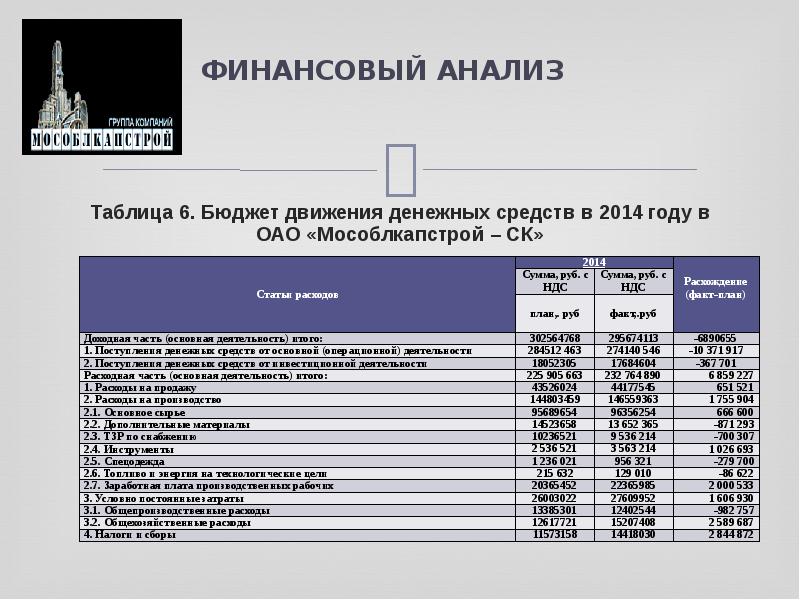 Движение денежных средств в аптеке. Бюджет движения денежных средств это таблица. БДДС таблица.