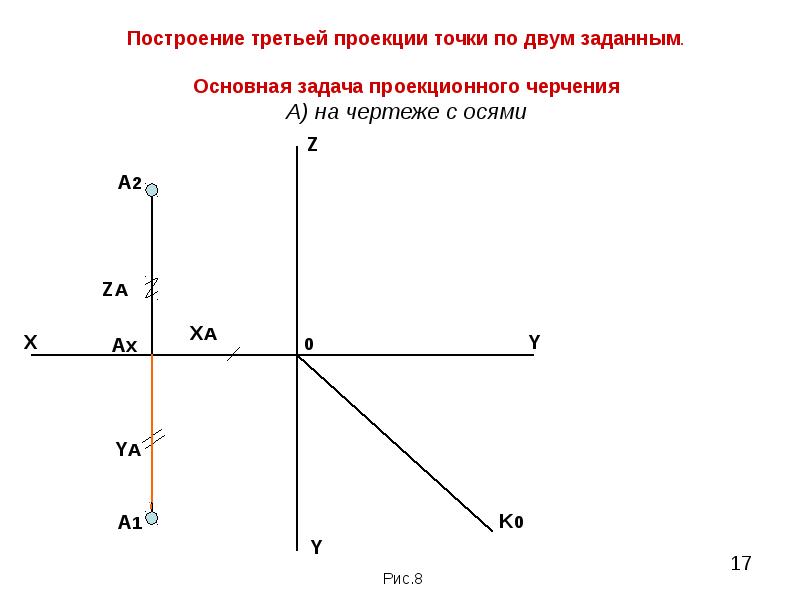 Безосный способ изображения точки