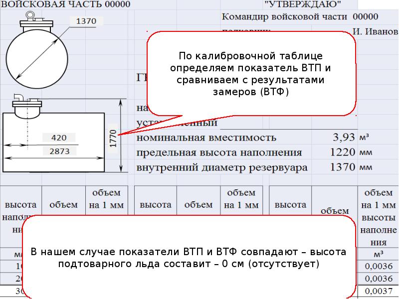 Вместимость заполнена. Базовая высота резервуара на АЗС. Полезная емкость резервуара. Высота и Базовая высота резервуара для нефтепродуктов. Полезный объем резервуара.