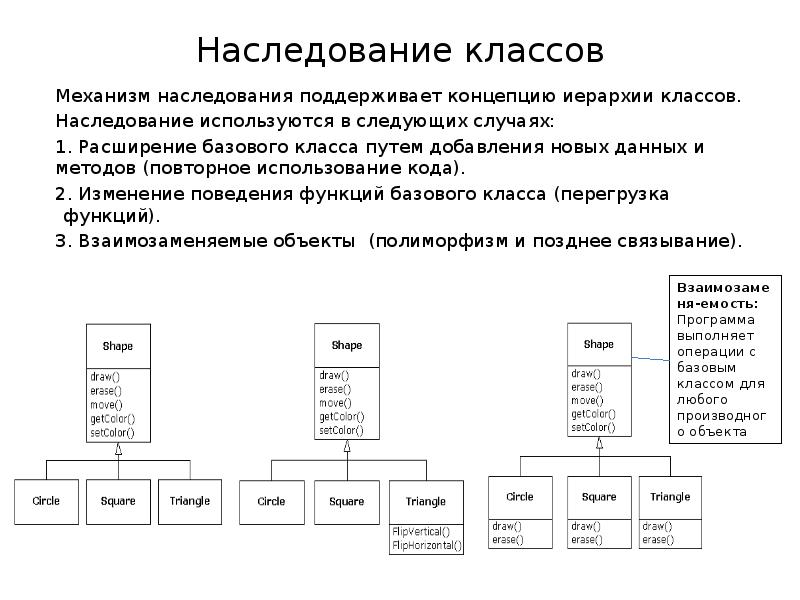 Наследование методов классов с. Наследование классов. Иерархия наследования классов с++. Типы данных наследование. Наследование полиморфизм.