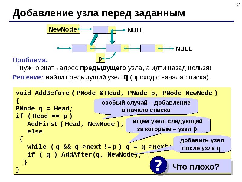 Схема односвязного списка