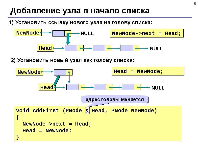 Списки линейные кольцевые двусвязные размещение в оперативной памяти сравнение с массивами