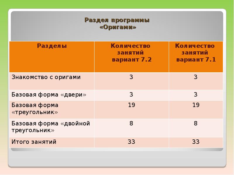 План учебный коррекционной школы