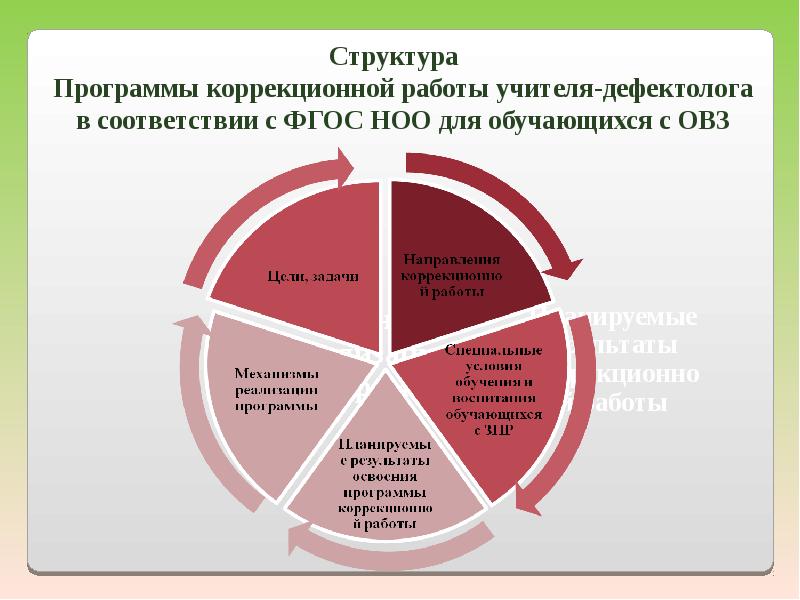 План коррекционной помощи может быть составлен учителем дефектологом в течение