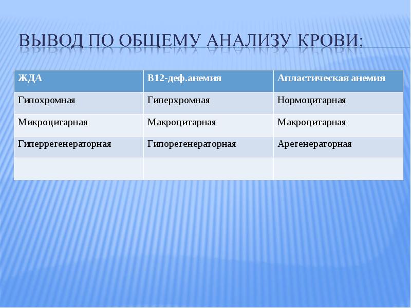 Дифференциальная диагностика анемий у детей презентация