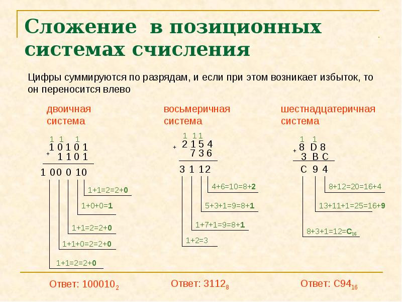 Операции в позиционных системах счисления. Арифметические операции в восьмеричной системе счисления. Арифметические операции в позиционных системах счисления. Арифметические операции в шестнадцатеричной системе счисления. Арифметические операции в позиционных системах сложение.