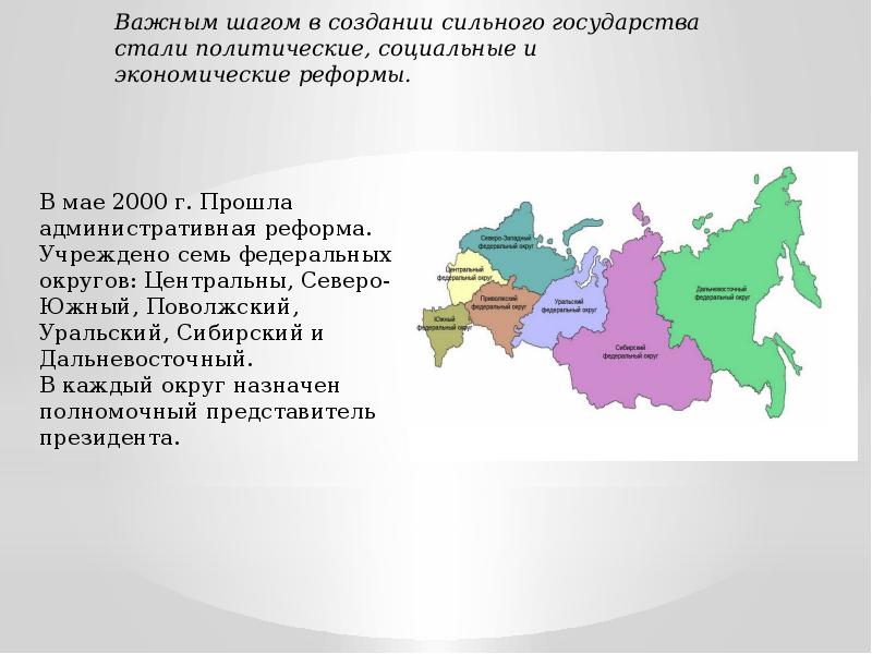 Россия в xxi веке презентация