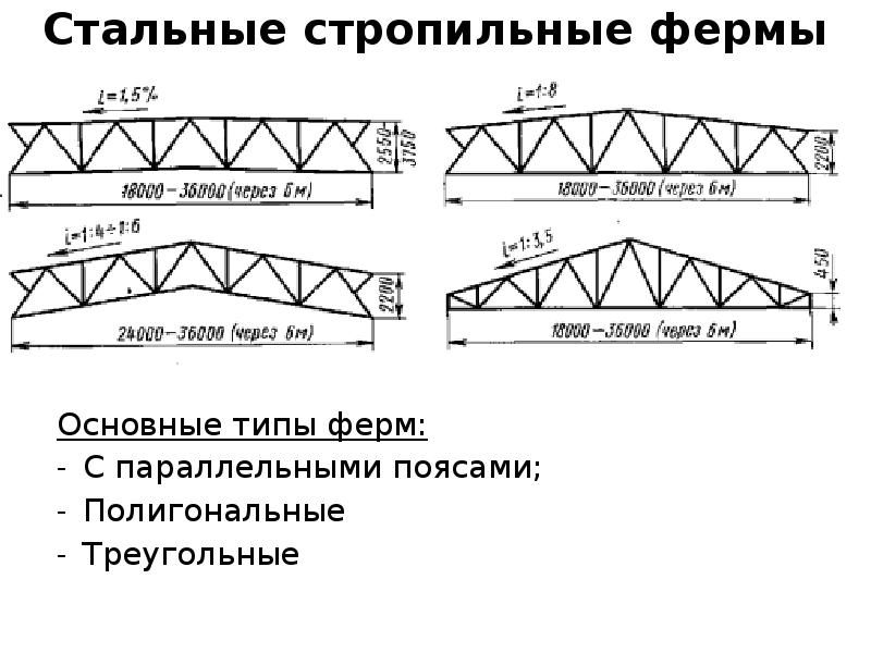 Стропильные фермы презентация