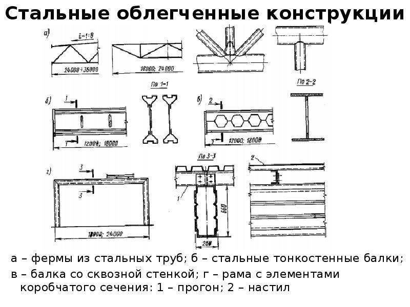 Облегченная конструкция. Чертеж металлического настила. Облегченные конструкции. Стальные облегчённый конструкции покрытий.