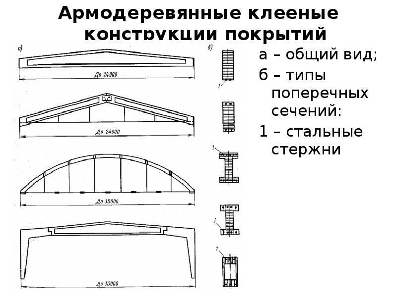 Низа конструкций покрытия