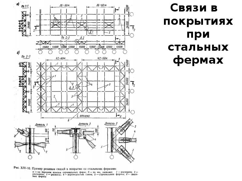 План покрытия промздания