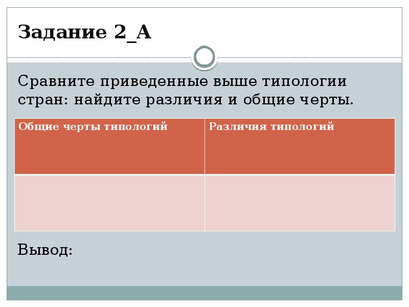 Типология стран мира презентация