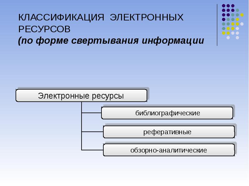 Классификация электронных данных. Классификация информационных ресурсов проводится по параметрам. параметра для классификации электронных ресурсов.
