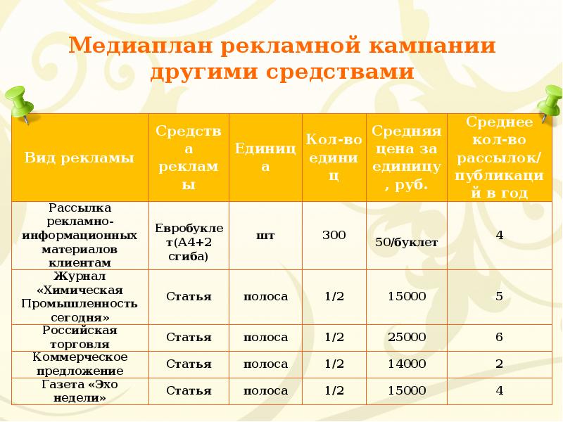 Календарный план пиар кампании