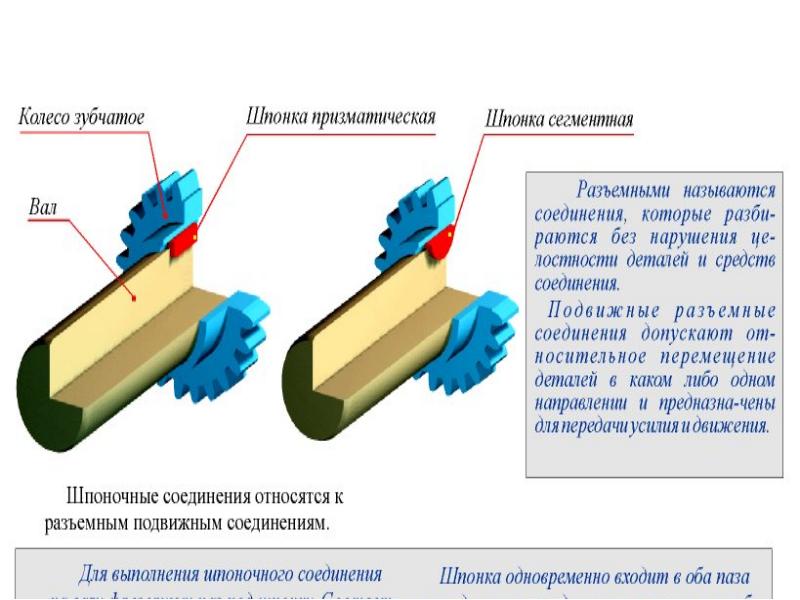 Шпонки предназначены для. Сегментное шпоночное соединение. Сегментная шпонка чертеж. Соединение сегментной шпонкой. Шпоночное соединение с сегментной шпонкой.