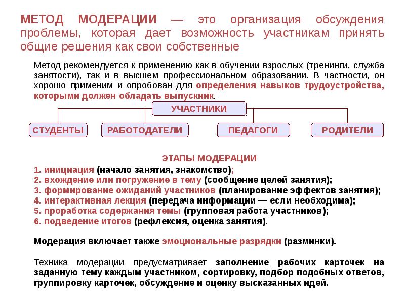Химическая контрацепция (спермициды). Для применения какого метода рекомендуется. Препарат для полоскания слизистой рта. Подходы к оценке эффективности коммуникационных кампаний. Методы модерации в образовании.