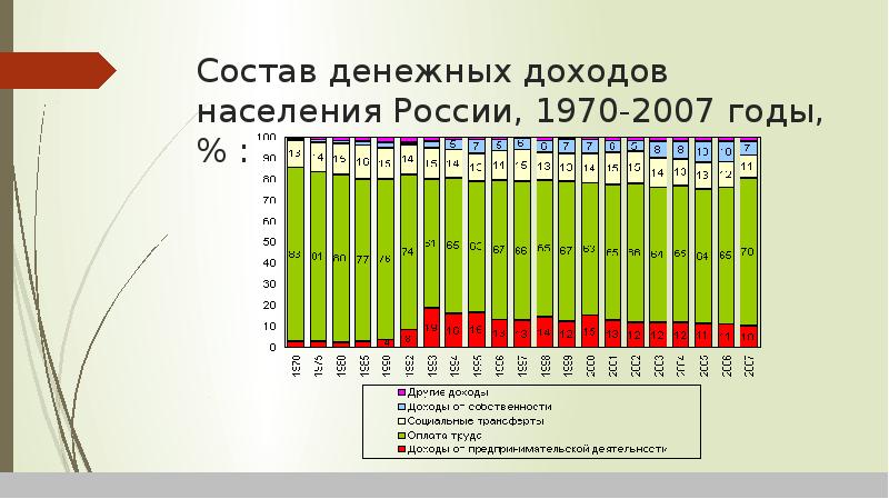 Население россии презентация