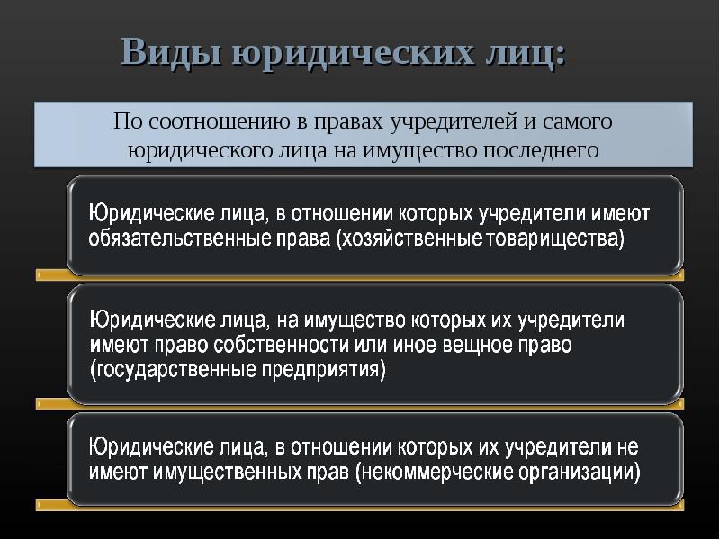 Субъекты гражданских правоотношений картинки