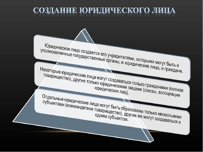 Юридические лица в республике казахстан. Создание юридического лица. Способы возникновения юридических лиц. Образование юридического лица. Этапы создания юридического лица.