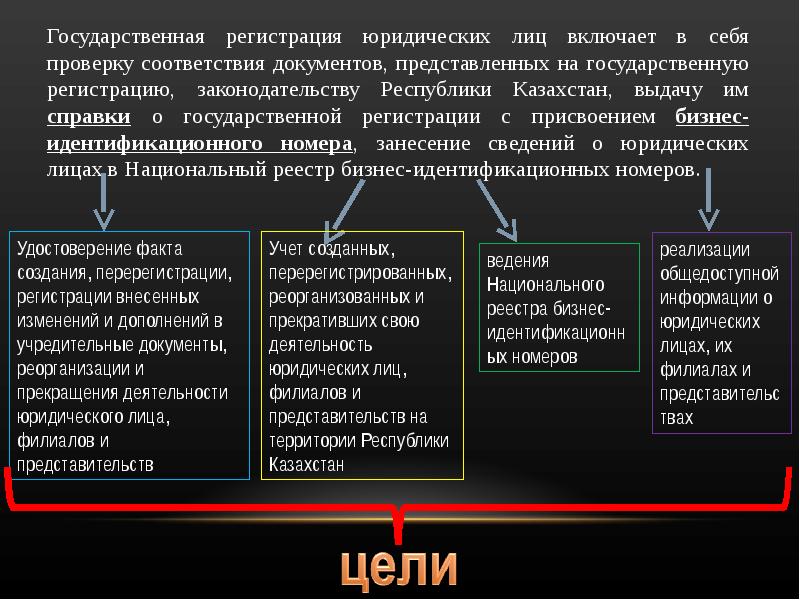 Моментом создания юридического лица является. Виды юридических лиц презентация. Казахстане юридического лица. Виды физических и юридических лиц. В кратце что такое юридическое лицо.