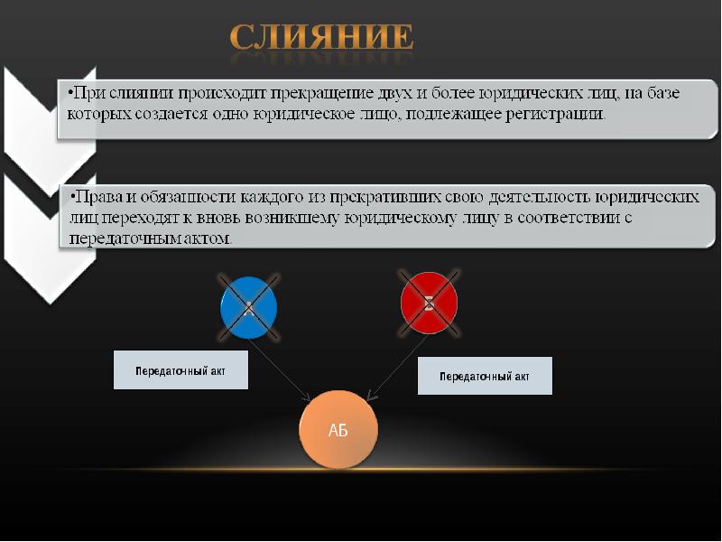 Процессы казахстана