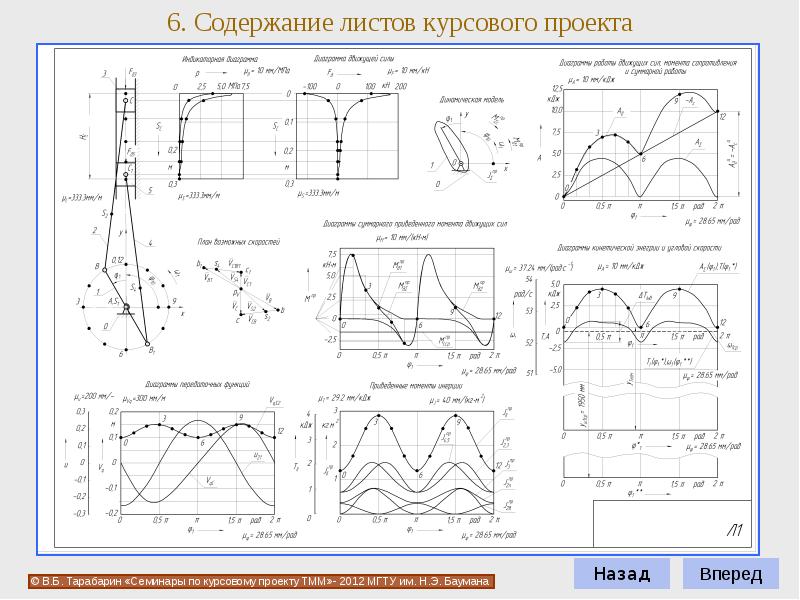 Курсовой проект это