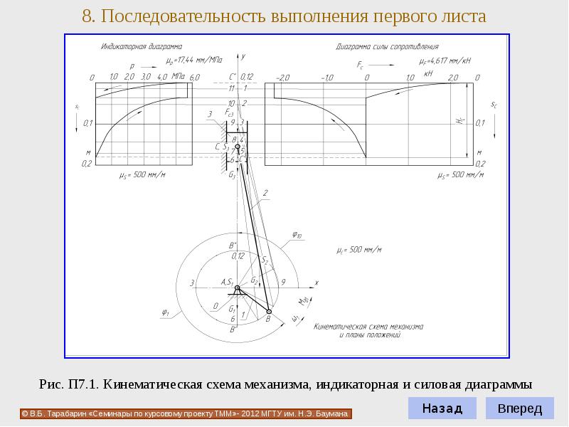 Курсовой проект по теории механизмов и машин