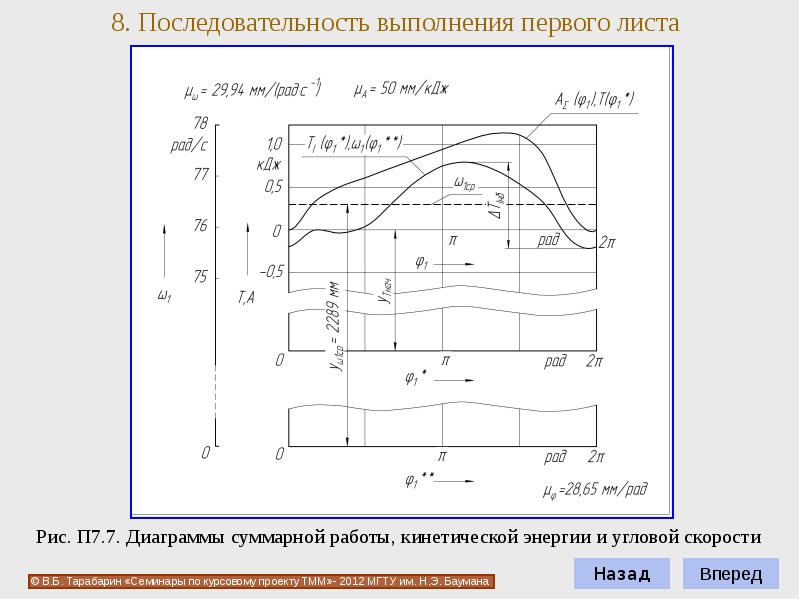 Курсовой проект по теории механизмов и машин