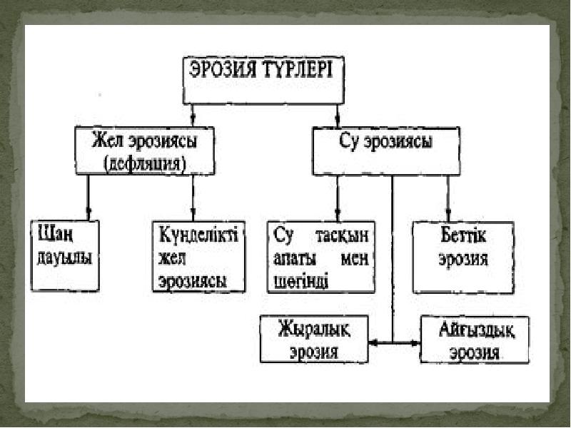 Ғаламдық мәселелер презентация