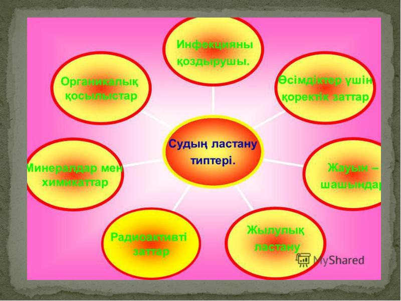 Дамушы елдердегі ғаламдық мәселелер презентация