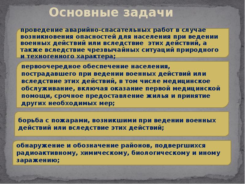 Гражданская оборона основные понятия и определения задачи гражданской обороны презентация