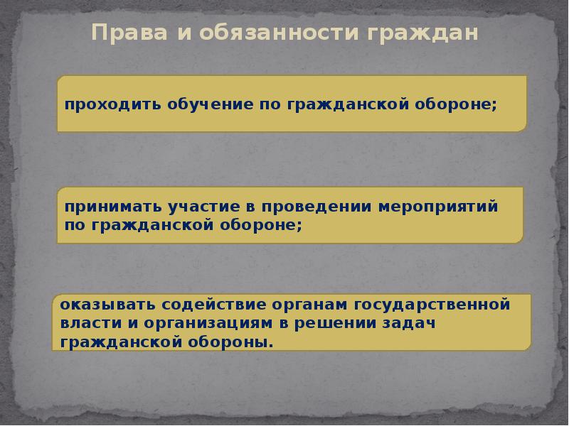 Гражданская оборона основные понятия и определения задачи гражданской обороны презентация