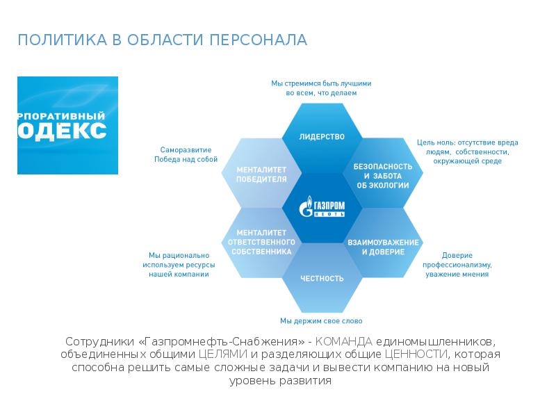 Ценности компании презентация