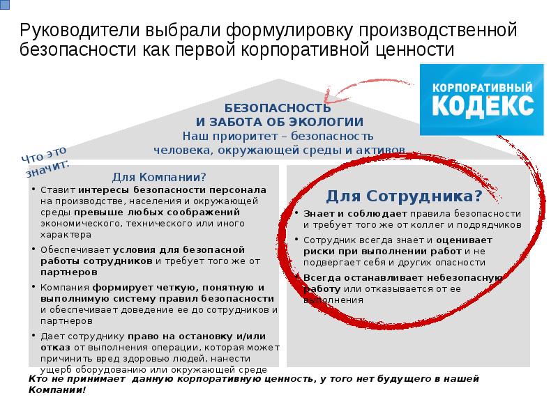 Организационная культура газпром презентация