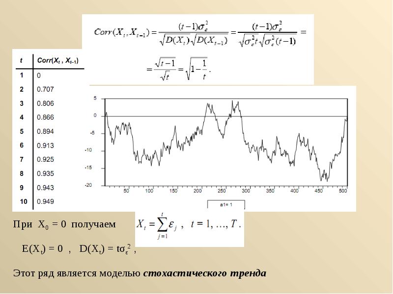 Презентация временные ряды