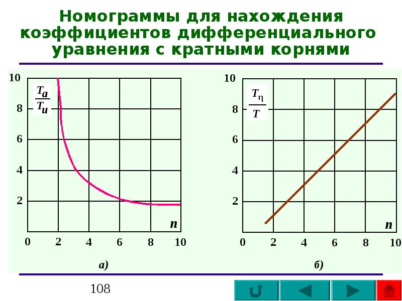 Определение объектов кии