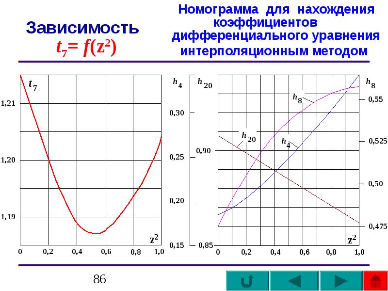 Планы характеристик объектов и явлений