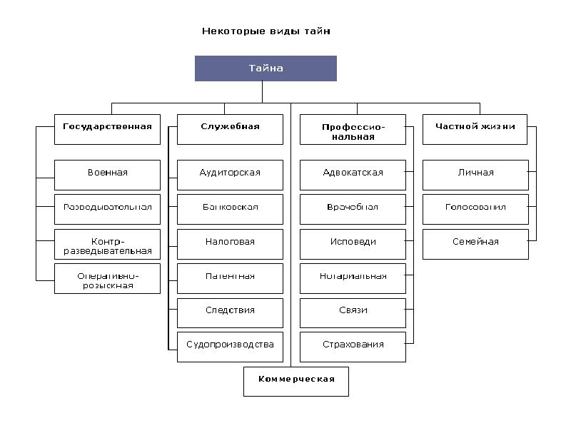 Государственная тайна схема