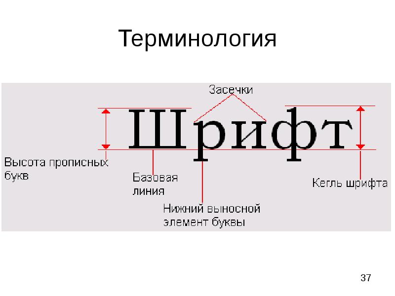 Размер шрифта кегль это. Базовый кегль. Кегль шрифта это. Кегль шрифт русский. Как измерить кегль шрифта и полосу.