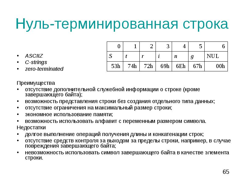 0 информация