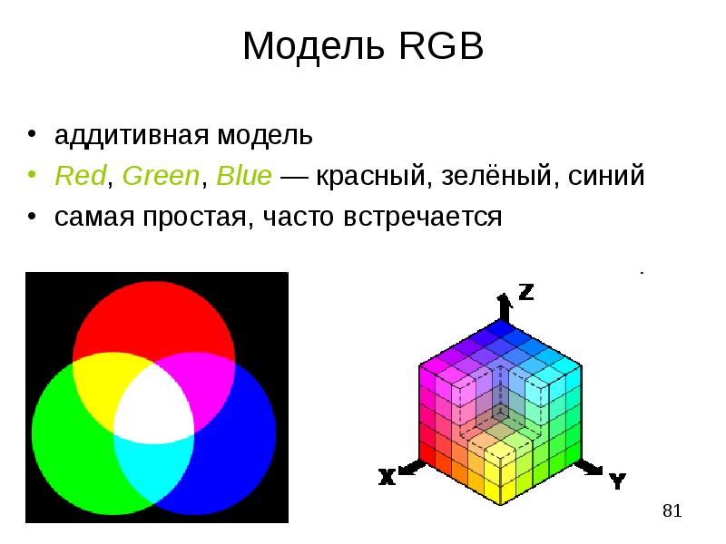 В модели rgb используются цвета. Модель RGB. Цветовая модель RGB. Что такое модель цвета RGB. Модель RGB куб.