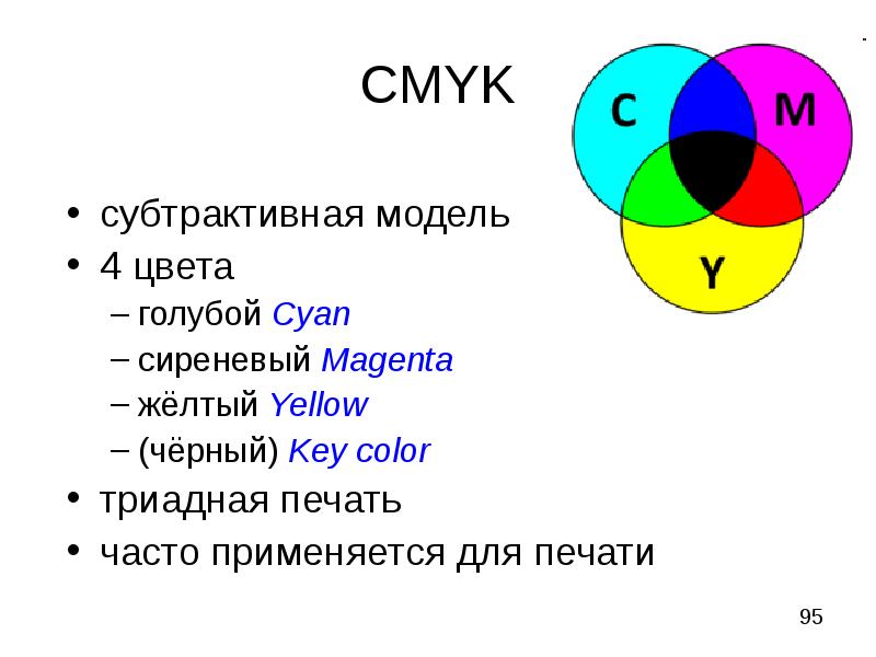 Субтрактивная цветовая модель