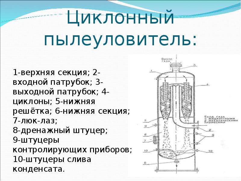 Схема циклона пылеуловителя