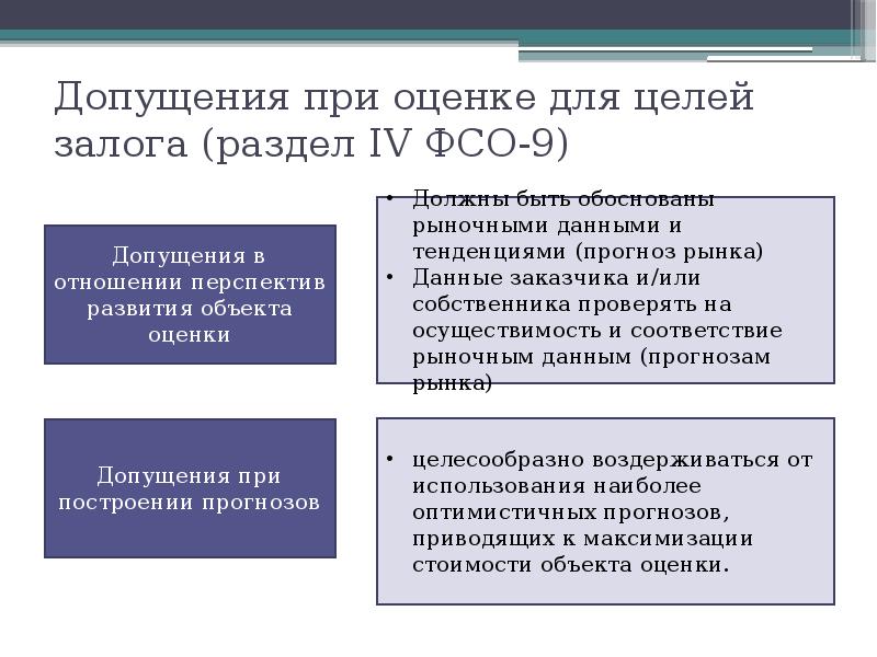 Федеральные стандарты оценки. Федеральные стандарты оценки презентация. Стандарты оценки объектов. Презентацию на тему 