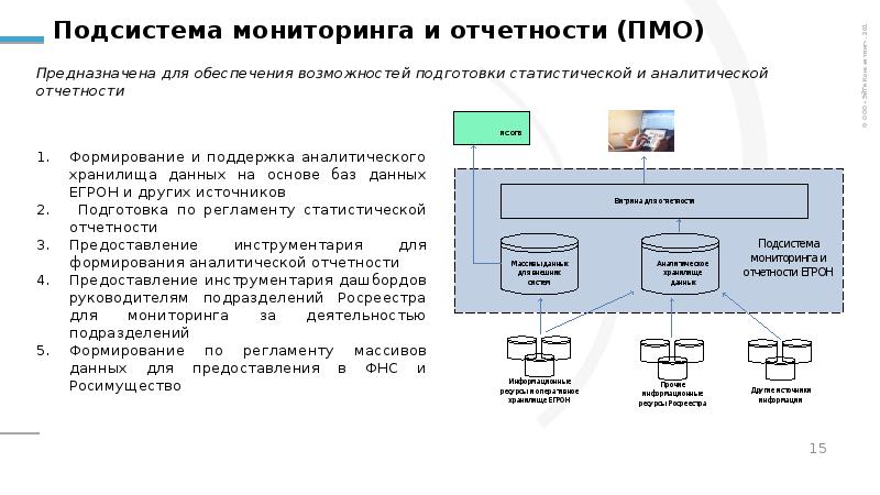 В систему мониторинга входят. Подсистема отчетности. Подсистема мониторинга. Подсистема отчёты. Мониторинг отчетности.